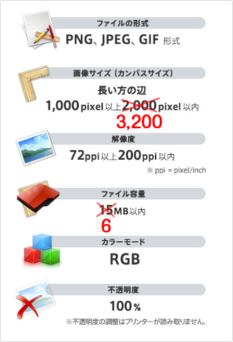 ファイル形式