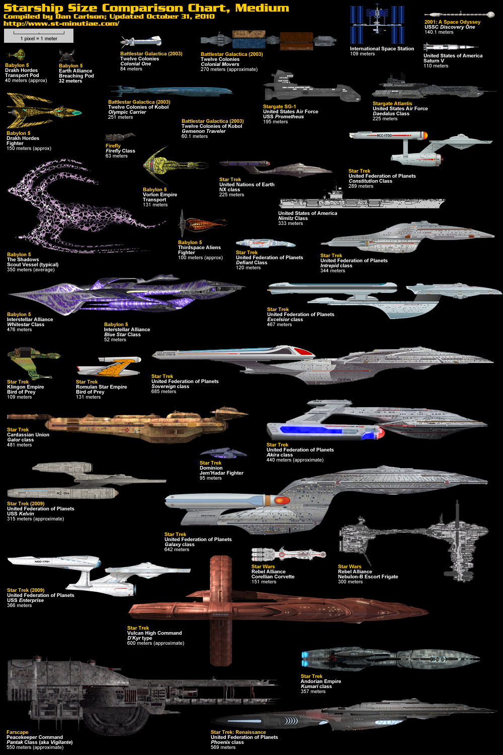 Sf映画に登場する宇宙船のサイズ比較画像 サイズブログ